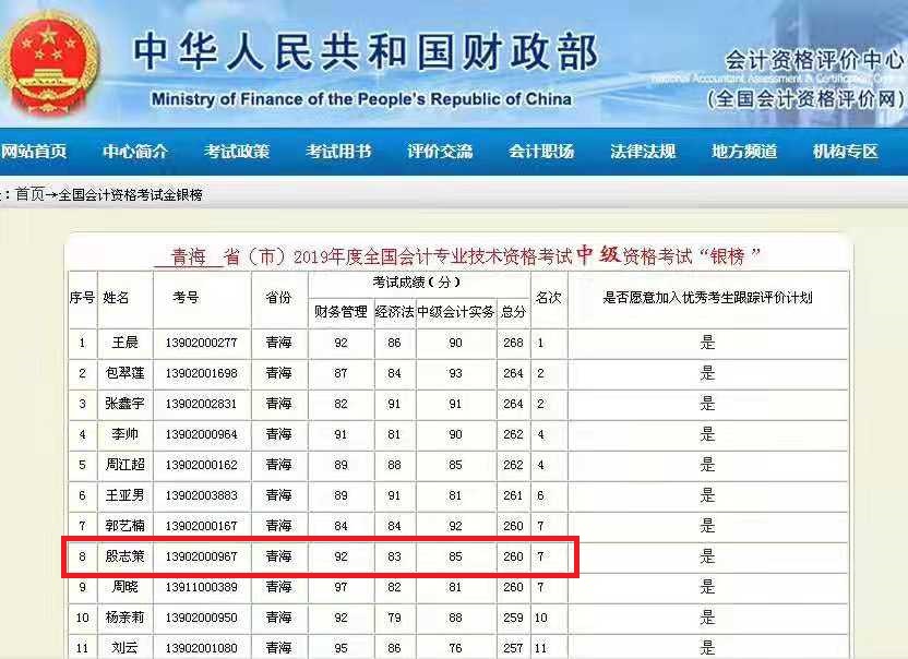 【学员风采】殷志策-青海-同时上榜国家财政部和北国会官网
