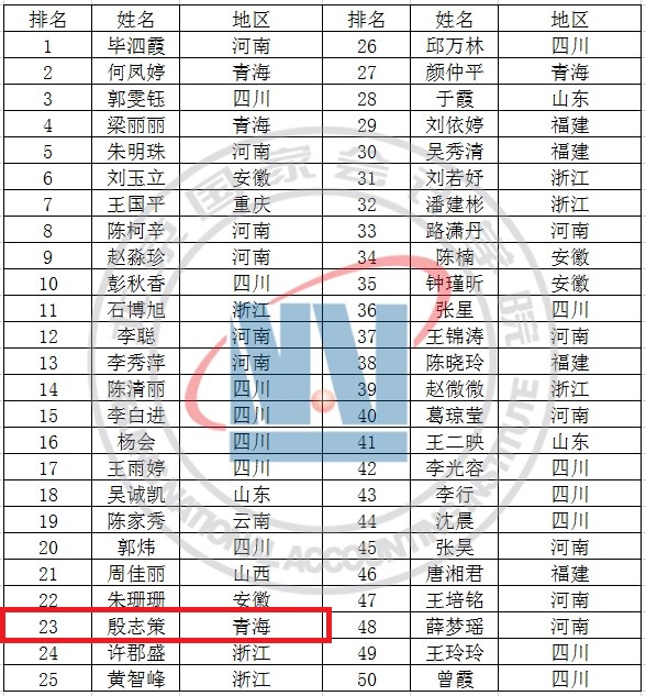 【学员风采】殷志策-青海-同时上榜国家财政部和北国会官网