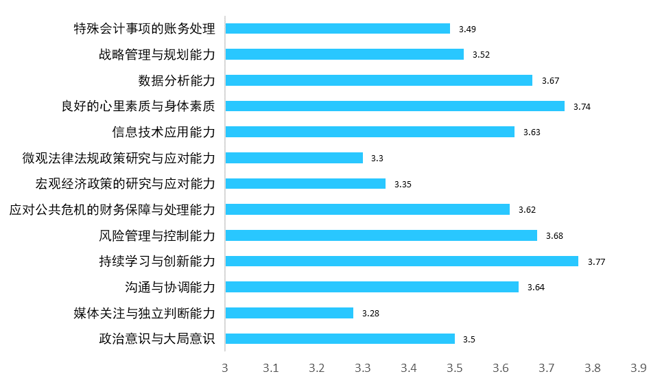 调研报告：疫情对企业会计工作与会计人员的影响