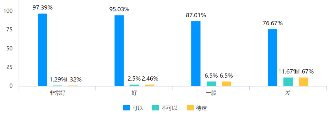 调研报告：疫情对企业会计工作与会计人员的影响