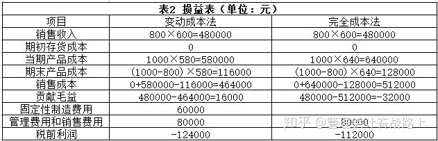 【案例探讨】管理会计 vs 财务会计,差别在哪里?
