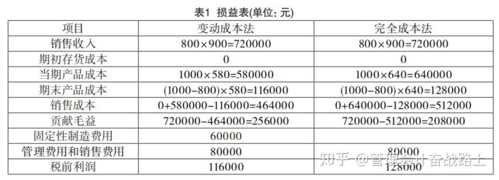 【案例探讨】管理会计 vs 财务会计,差别在哪里?