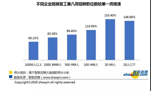 3月最后一周:人才超供，财务岗位竞争激烈