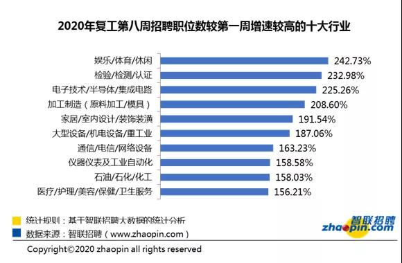 3月最后一周:人才超供，财务岗位竞争激烈