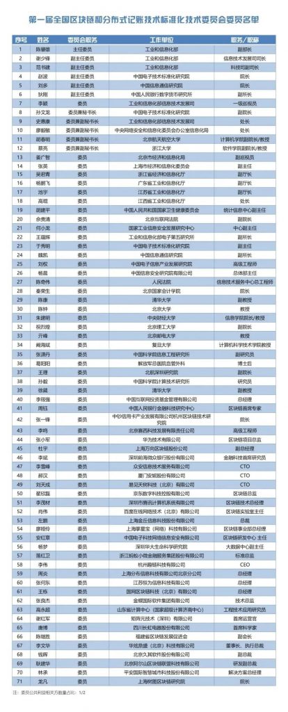 我院秦荣生院长入选全国区块链和分布式记账技术标准化技术委员会委员