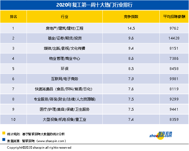 独家观察：疫情对财会行业的影响