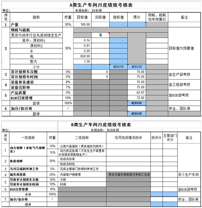 案例:建立“红绿灯体系”,实现预算过程管控