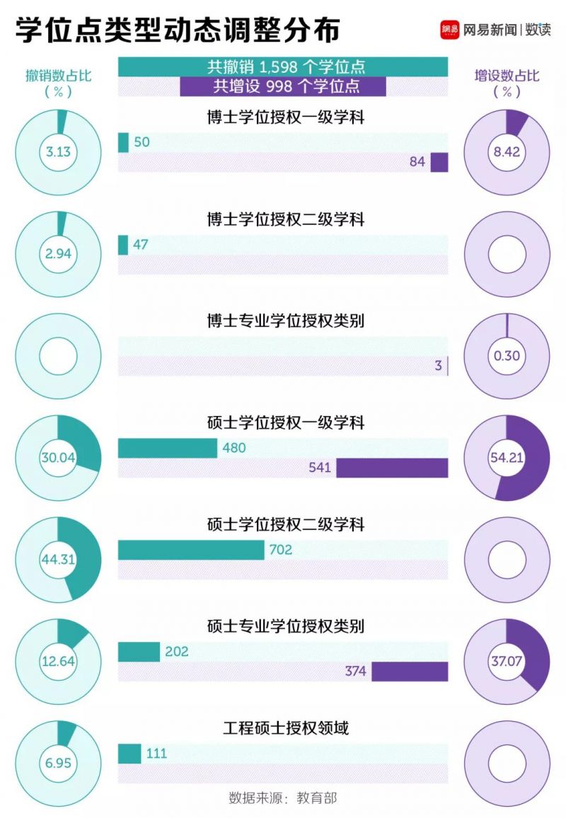 教育部16-19年度大学学位点新增学位点会计专业排第二