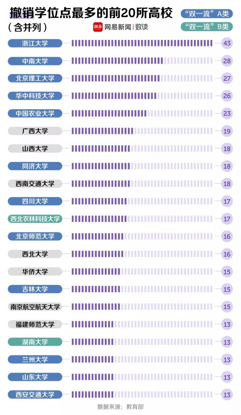 教育部16-19年度大学学位点新增学位点会计专业排第二