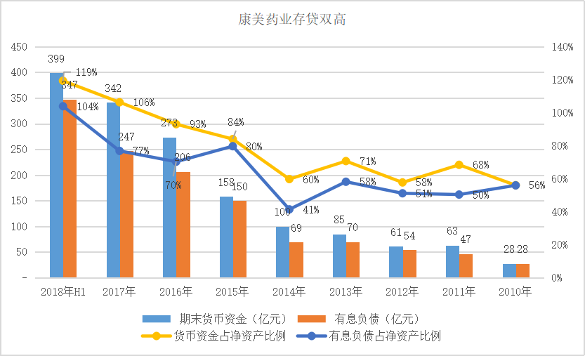 财务进阶篇-三张报表中隐藏的五大勾稽关系