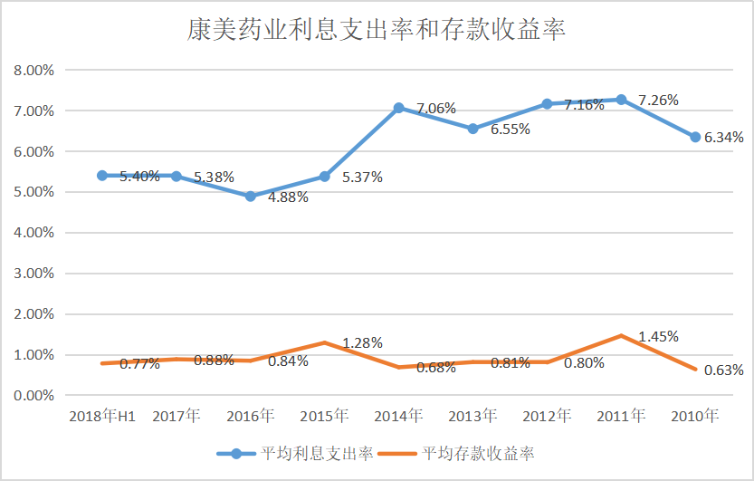 财务进阶篇-三张报表中隐藏的五大勾稽关系