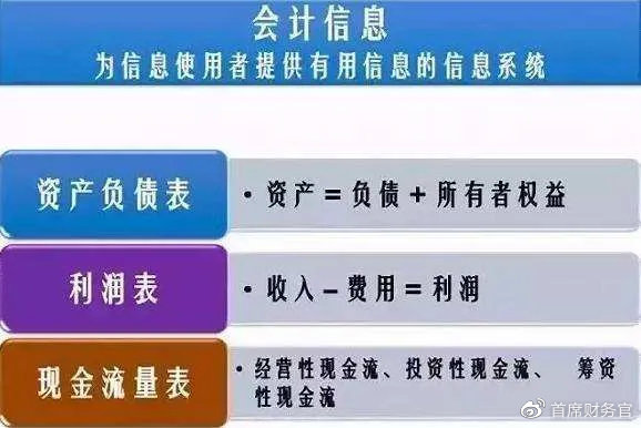 财务进阶篇-三张报表中隐藏的五大勾稽关系