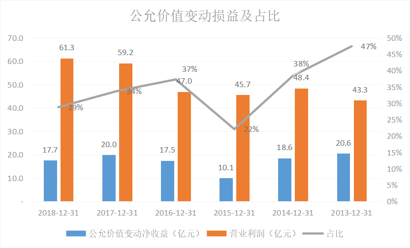 财务进阶篇-三张报表中隐藏的五大勾稽关系