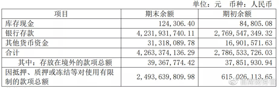 财务进阶篇-三张报表中隐藏的五大勾稽关系