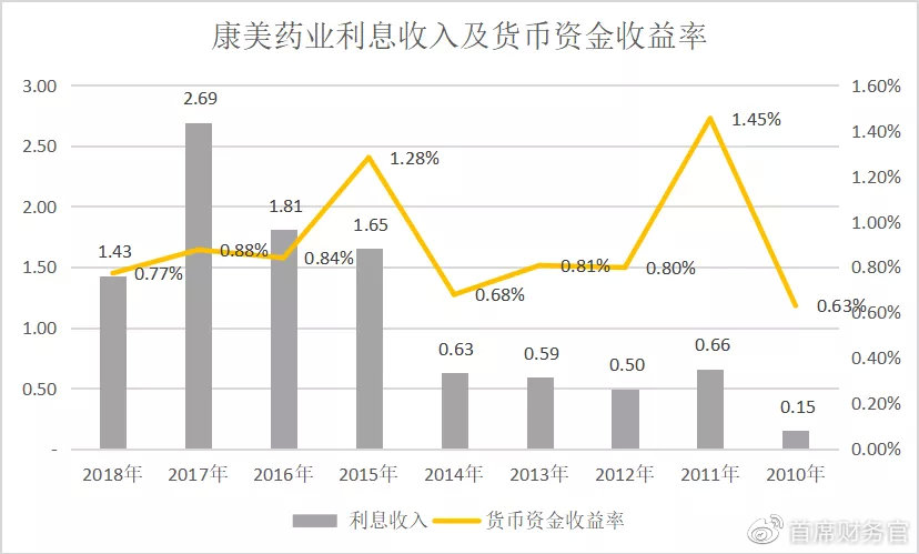 财务进阶篇-三张报表中隐藏的五大勾稽关系
