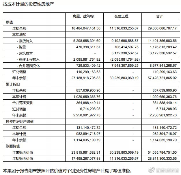 财务进阶篇-三张报表中隐藏的五大勾稽关系