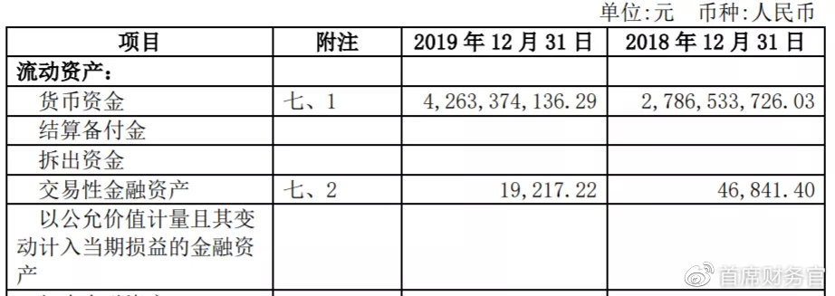 财务进阶篇-三张报表中隐藏的五大勾稽关系
