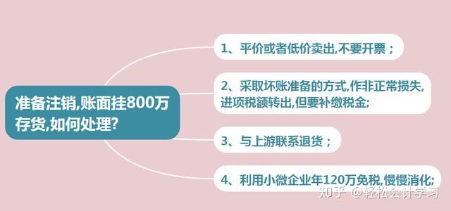 回答不了这几个问题，财务主管跳槽就别想了