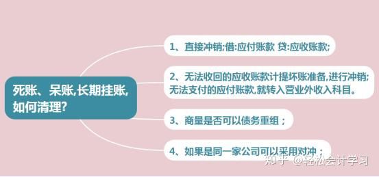 回答不了这几个问题，财务主管跳槽就别想了