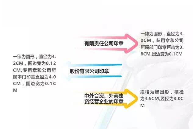 腾讯被骗因为老干妈公章被伪造，财务如何识别真假公章？