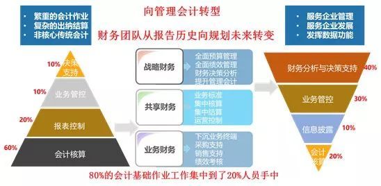 临沂矿业集团财务共享中心喜提山东省优秀管理会计案例