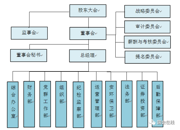 学员投稿：业财融合视角下的企业预算管理优化