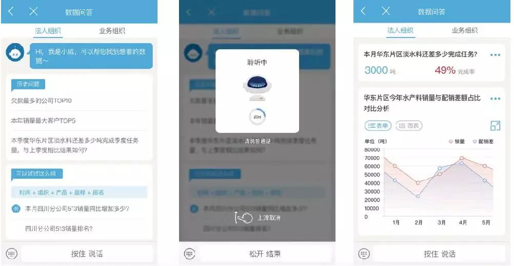 通威股份：基于数据中台的企业赋能体系构建