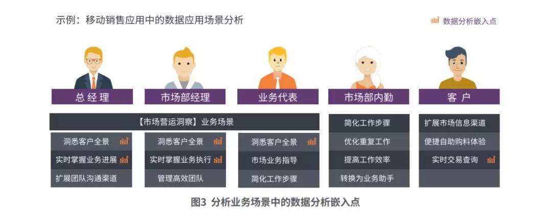 通威股份：基于数据中台的企业赋能体系构建