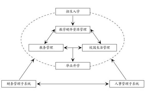 基于平衡计分卡框架的公立学校绩效评价体系研究