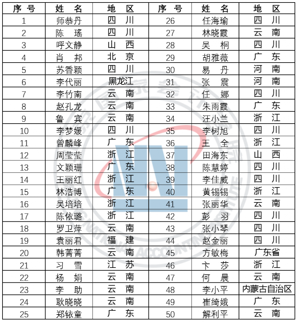 2020年初级管理会计师全国统一考试（秋季）成绩发布