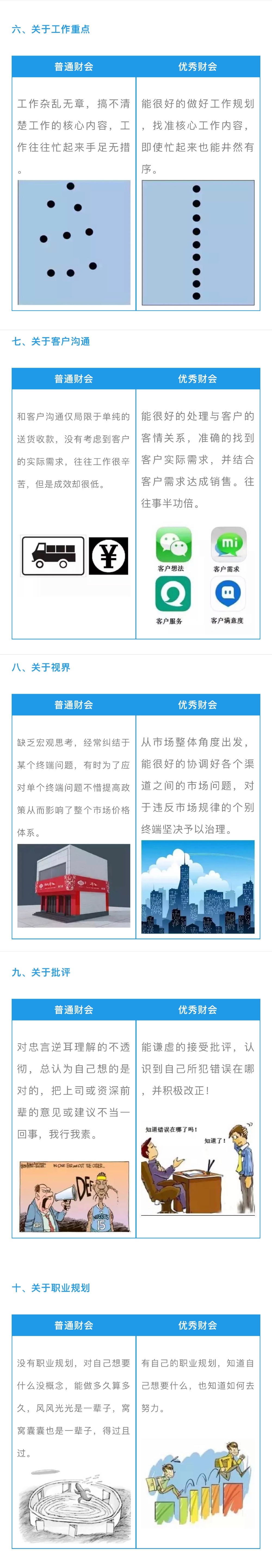 【行业观察】高薪的财会人都需要具备哪些优点？