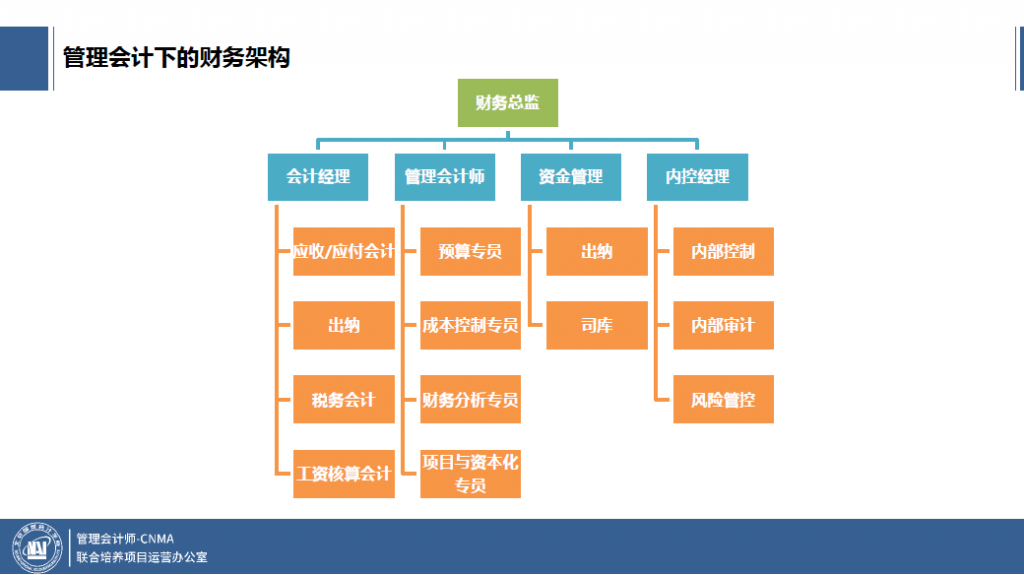 等我升职了，再来考管理会计师吧！