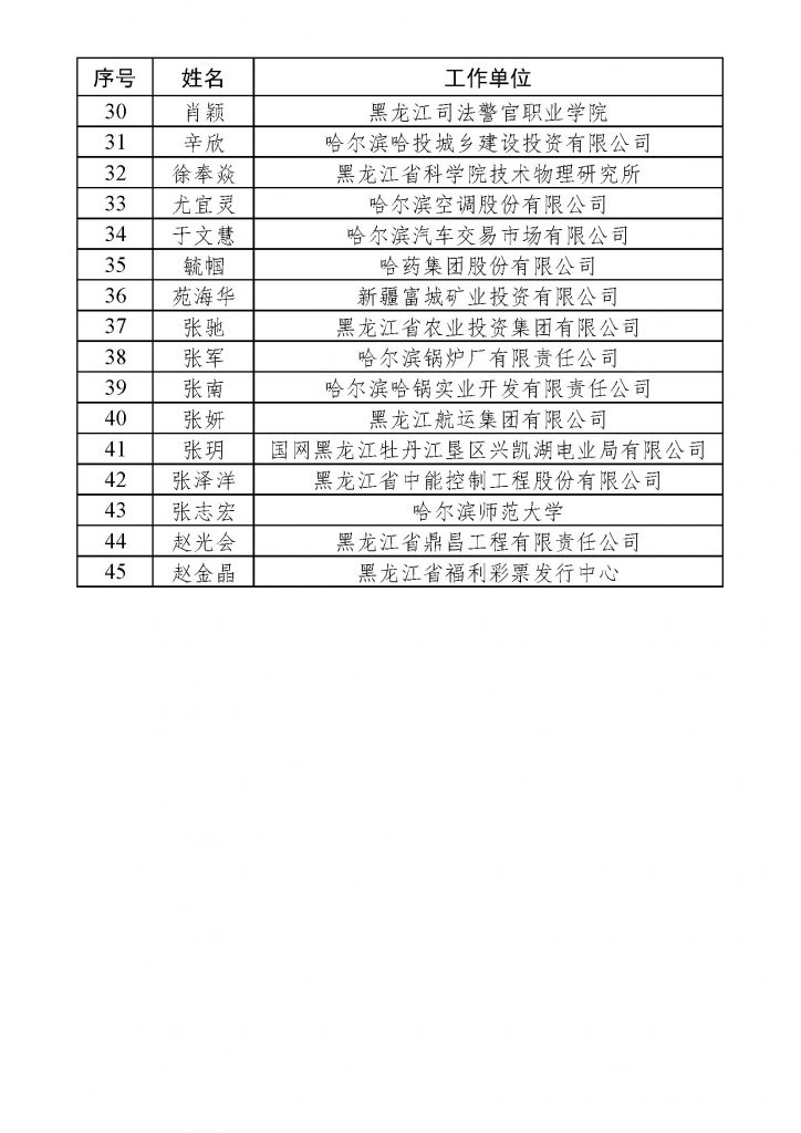 黑龙江省高端会计人才选拔培养面试入围名单公布