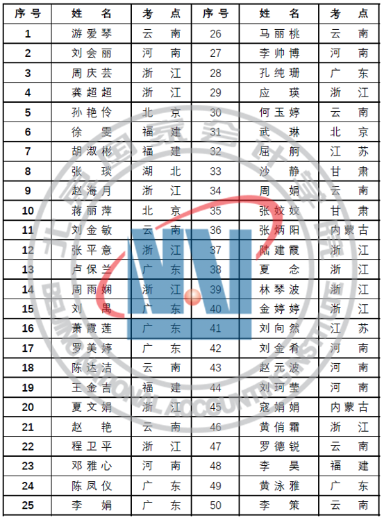 2020年初级管理会计师全国统一考试（第四季度）成绩公告