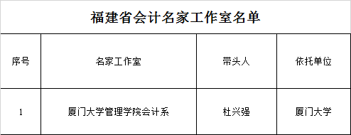 福建省财政厅:多位管理会计专家入选省会计人才库