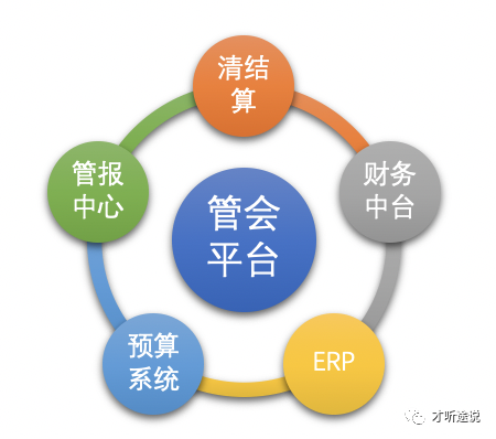互联网企业管理会计（决策）平台的产品设计