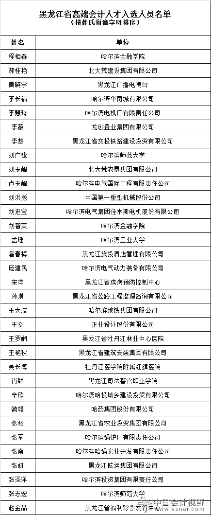 黑龙江财政厅公示高端会计人才入选名单