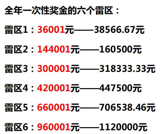疫情之下2020年终奖当年发和次年发有啥区别?