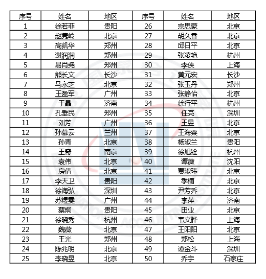 2020年中级、高级管理会计师全国统一考试（冬季）考试成绩公告