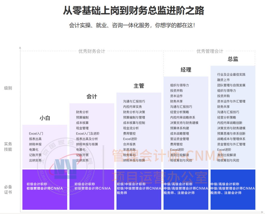 给97年小会计的建议！
