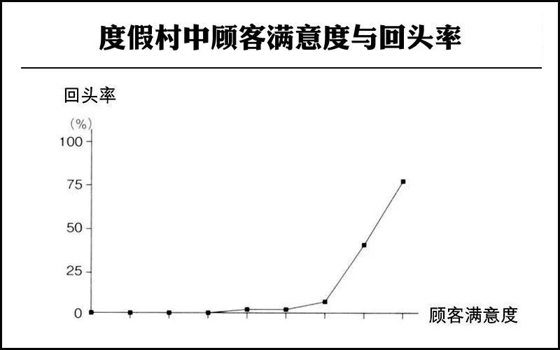 实务：管理会计师是如何设定销售指标的?