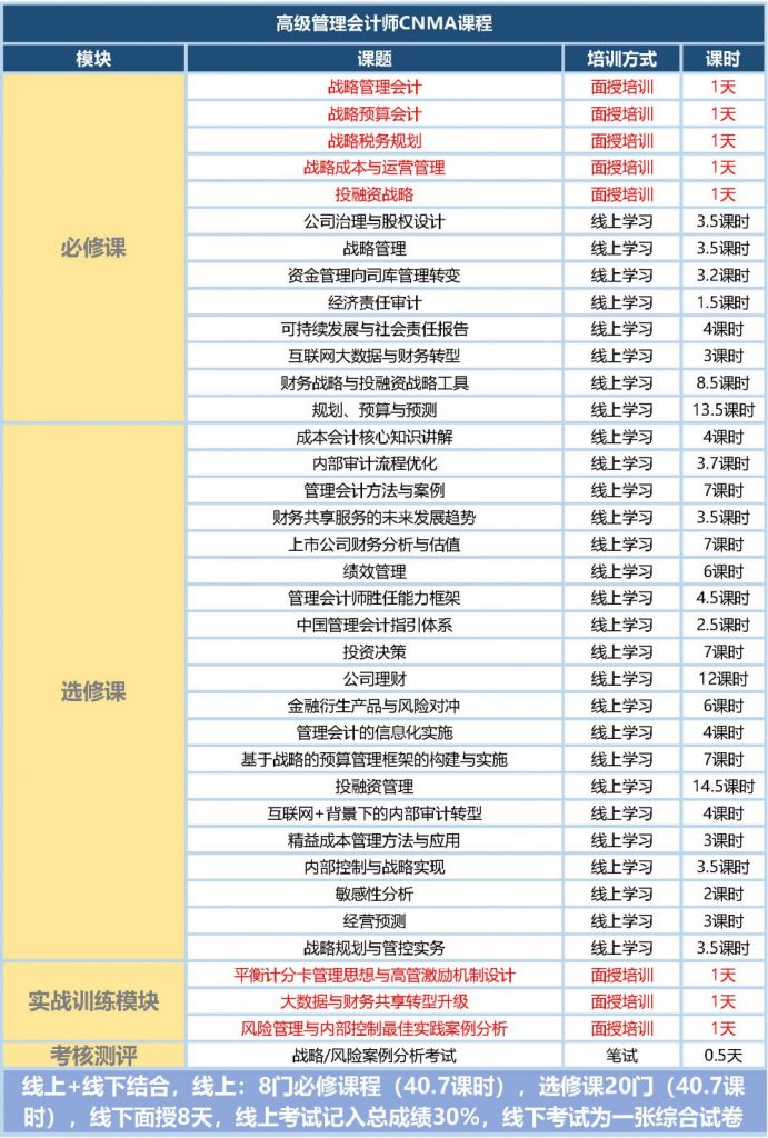 CNMA学员故事：谈谈学习管理会计的重要性