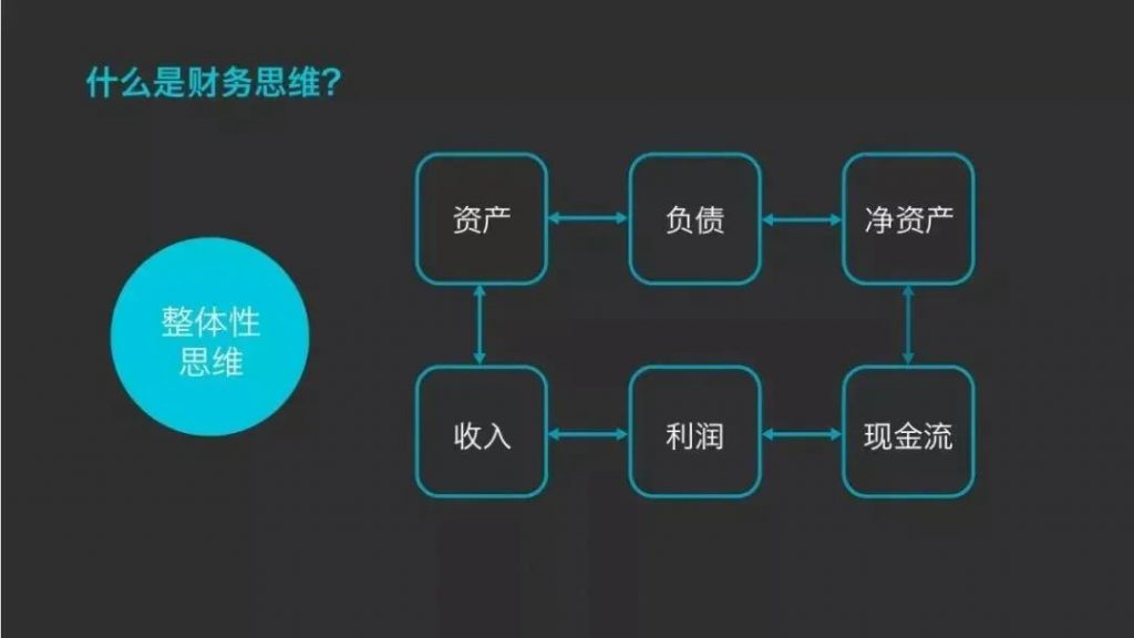 财务人员向管理会计人才转型，要有这12种思维！