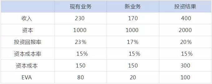 看看这些案例,了解企业为何急需管理会计人才