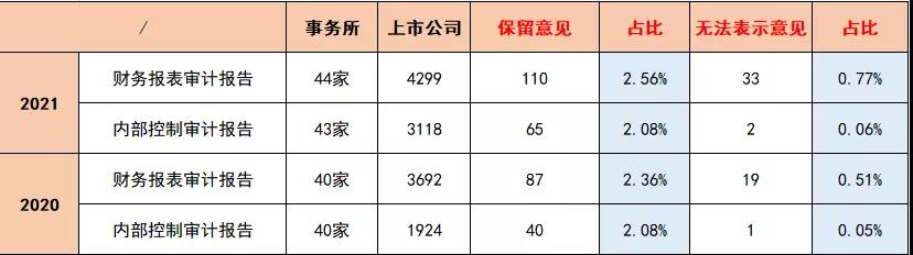 哎！瑞华事务所，搬空了。。。