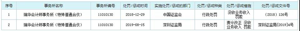 哎！瑞华事务所，搬空了。。。
