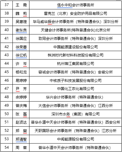 2021年度国际化高端会计人才培养工程选拔面试入围名单公布