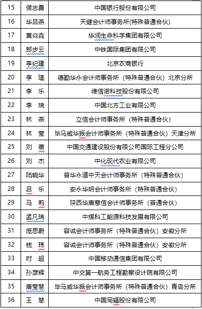 2021年度国际化高端会计人才培养工程选拔面试入围名单公布