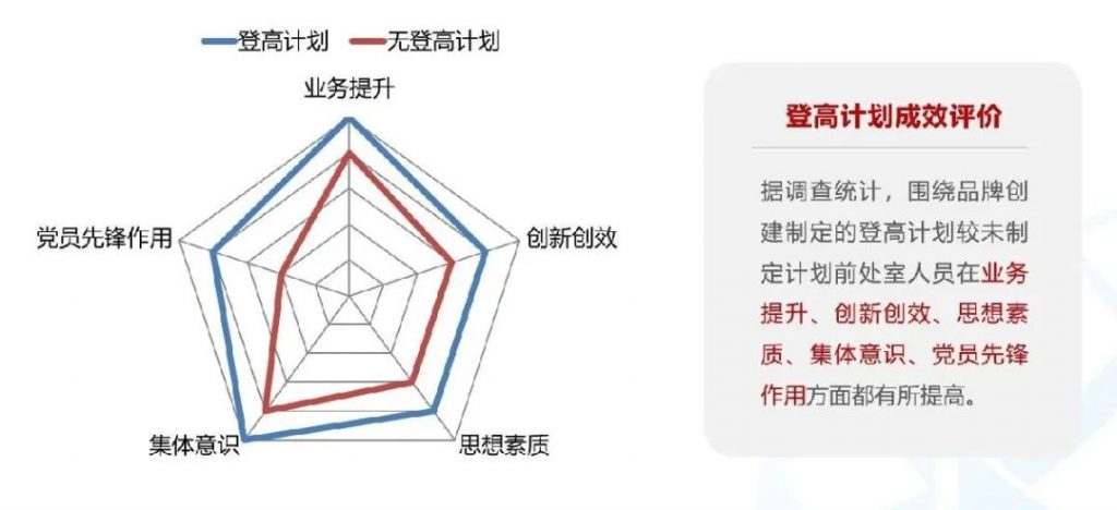 秦山核电：从传统核算向“四位一体”管理会计的跨越