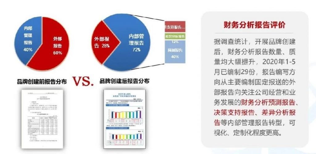 秦山核电：从传统核算向“四位一体”管理会计的跨越